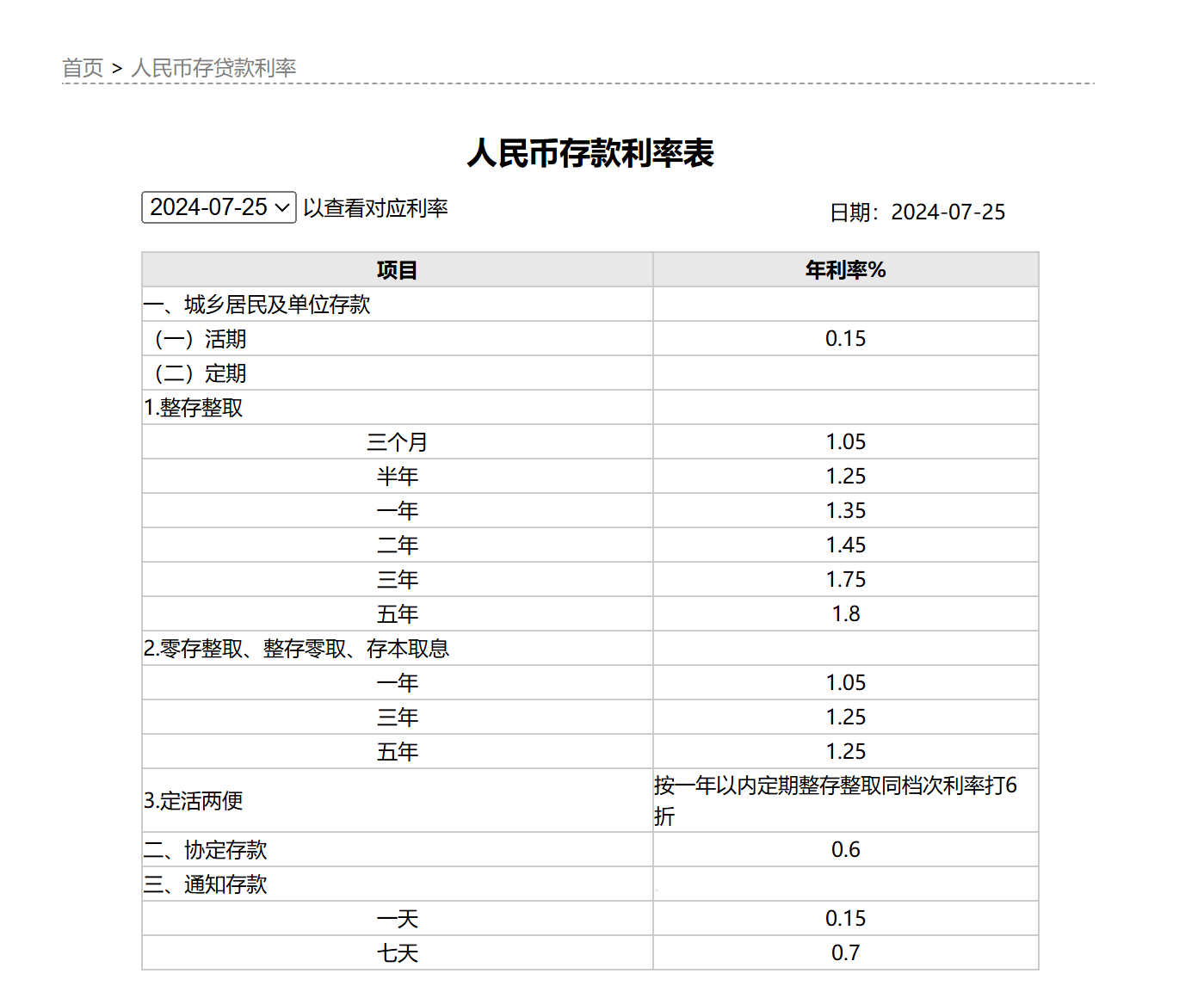 多家银行智能通知存款产品今起下架 专家：有利于舒缓银行负债成本
