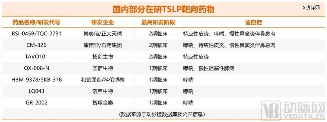生物医药行业自免新靶点IL25：瘙痒和皮损改善新突破，关注中国抗体
