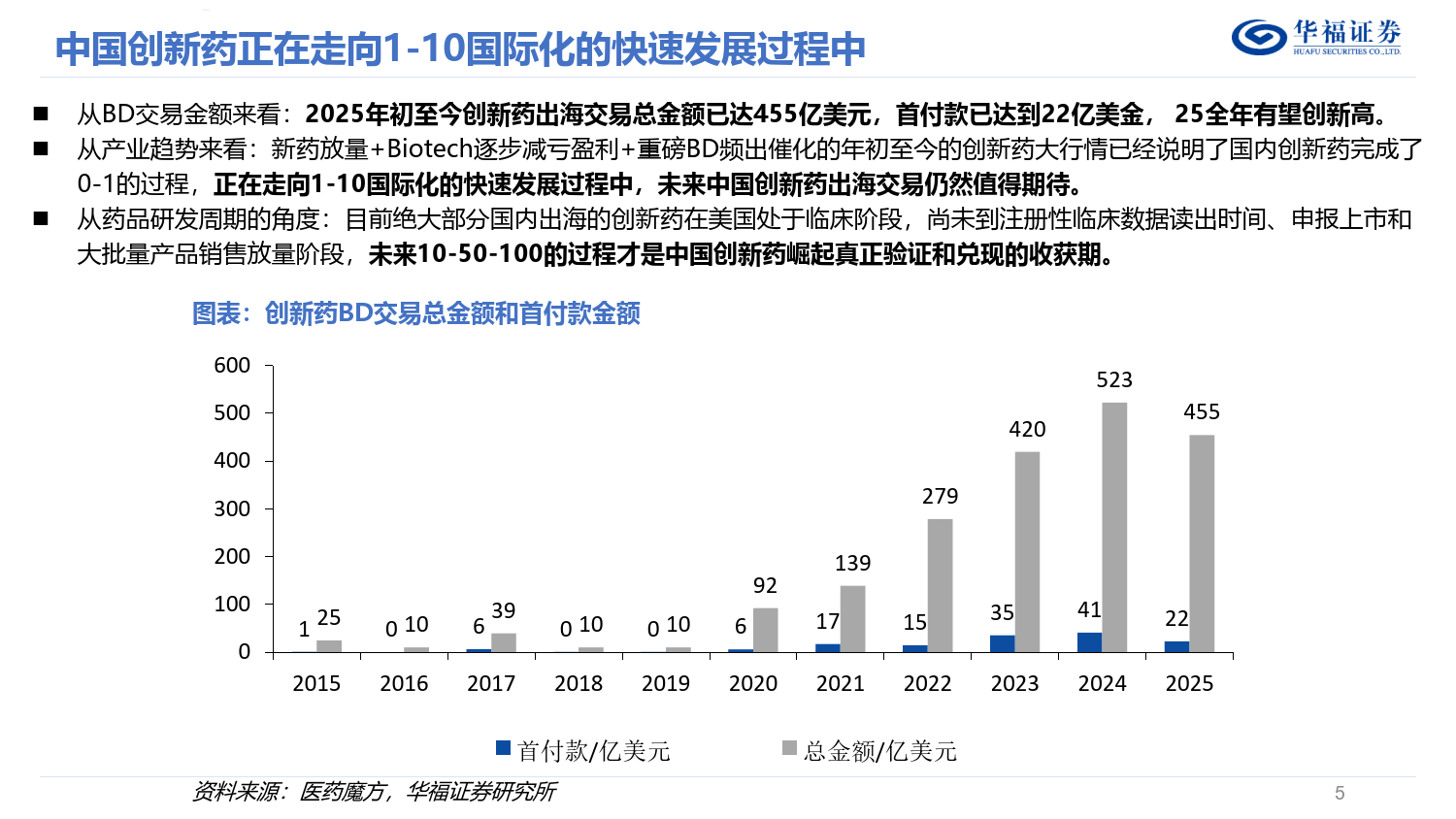 医药生物行业周报：“民生10条”有望加快商保创新药目录完善