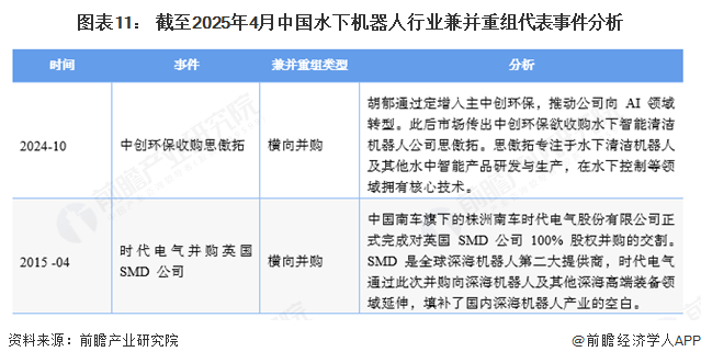 【投资视角】启示2025：中国车路协同行业投融资及兼并重组分析（附投融资汇总和兼并重组等）