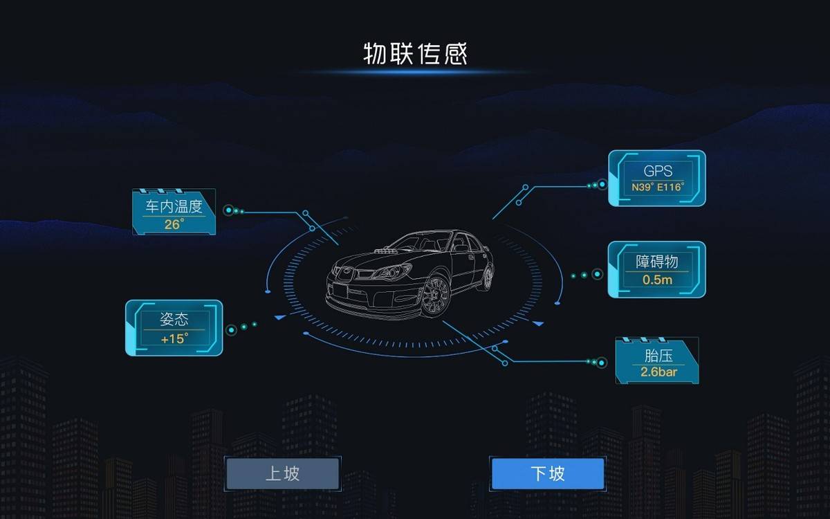 友车科技：元一产融、微积分投资等多家机构于6月18日调研我司