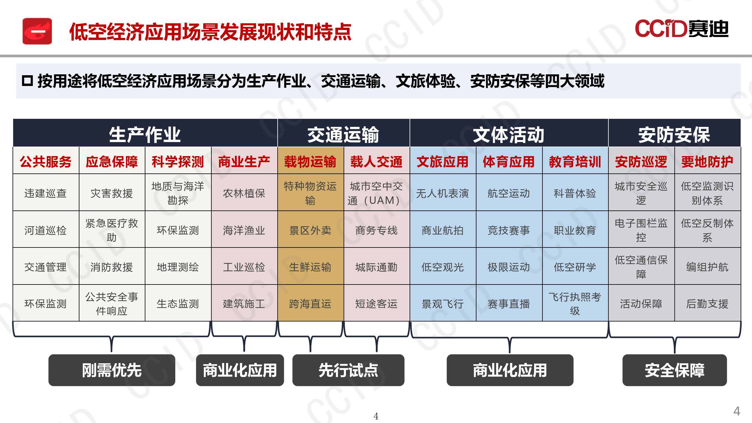 2025年中国低空物流发展现状分析：低空物流应用领域逐渐扩展，企业在低空飞行器领域加码布局