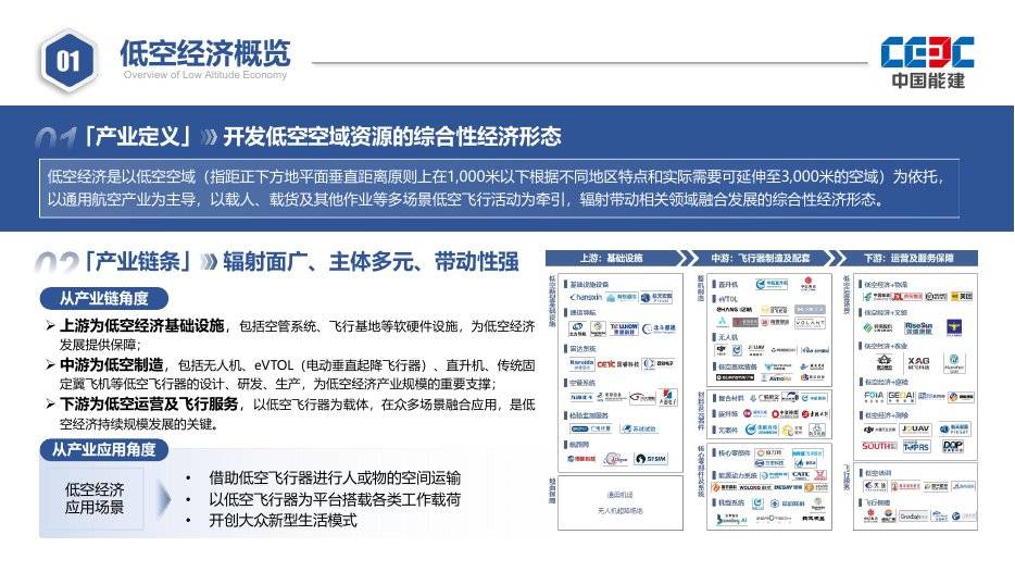 2025年中国低空物流发展现状分析：低空物流应用领域逐渐扩展，企业在低空飞行器领域加码布局