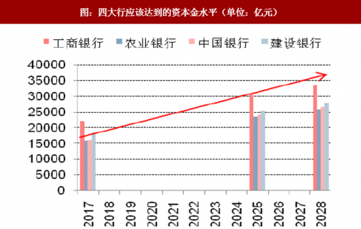 工商银行发行首单TLAC非资本债券 业内：预计将有更多元化的TLAC创新工具推出