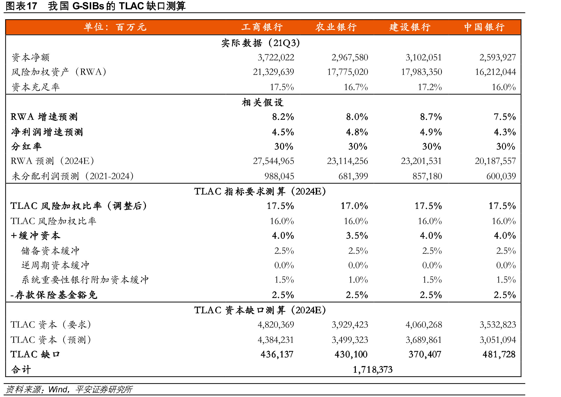 工商银行发行首单TLAC非资本债券 业内：预计将有更多元化的TLAC创新工具推出