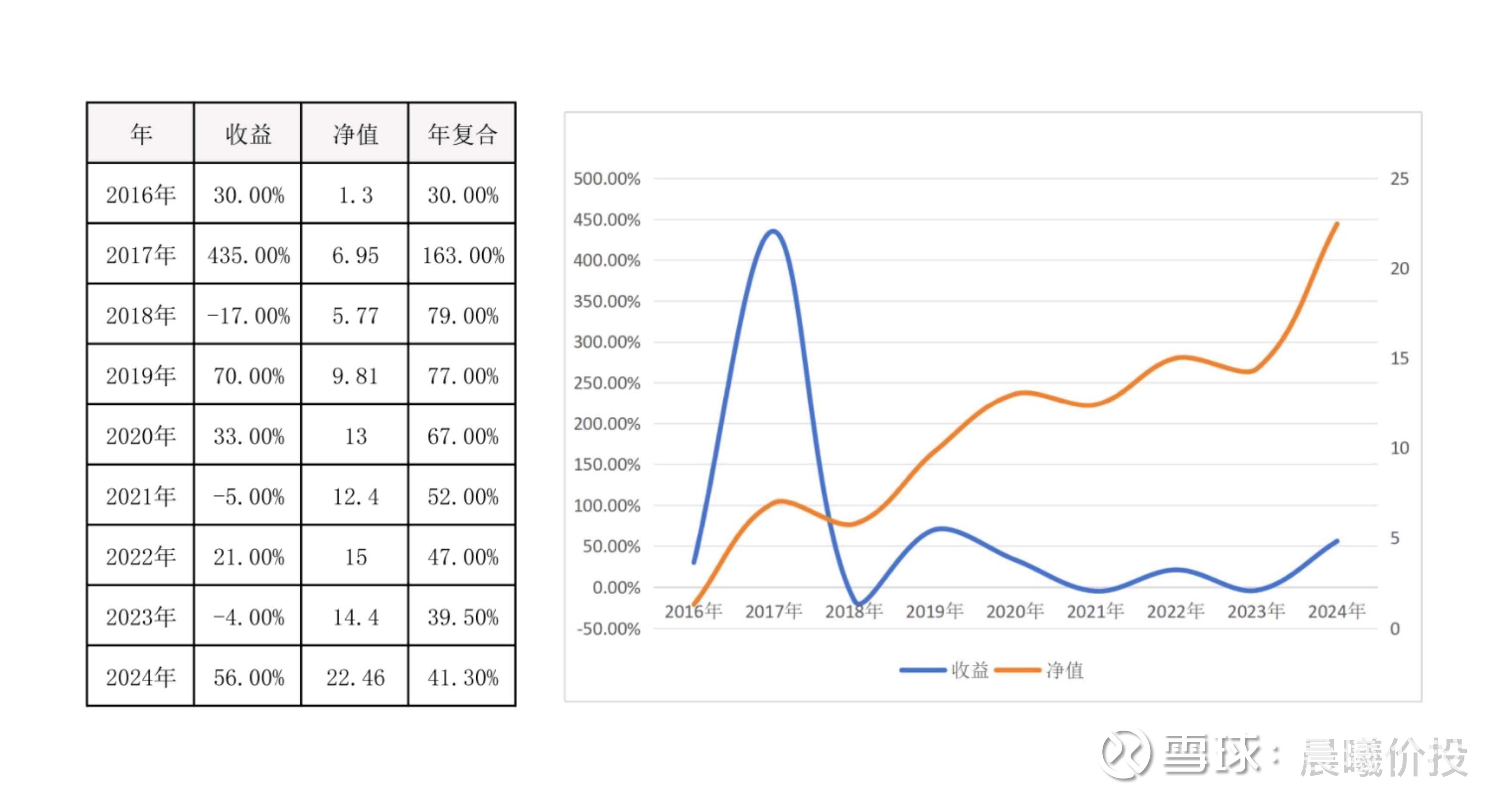 安永展望：2024年上市银行的资产收益率仍有下行压力