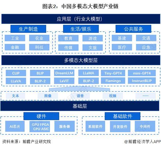 预见2025：《2025年中国运动服行业全景图谱》（附市场现状和发展趋势等）