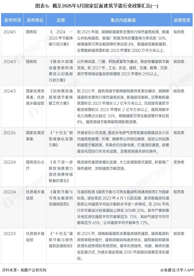 预见2025：《2025年中国运动服行业全景图谱》（附市场现状和发展趋势等）
