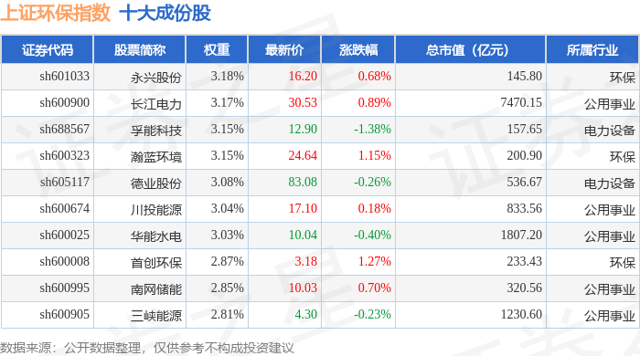 中信博（688408）新增【BIPV】概念