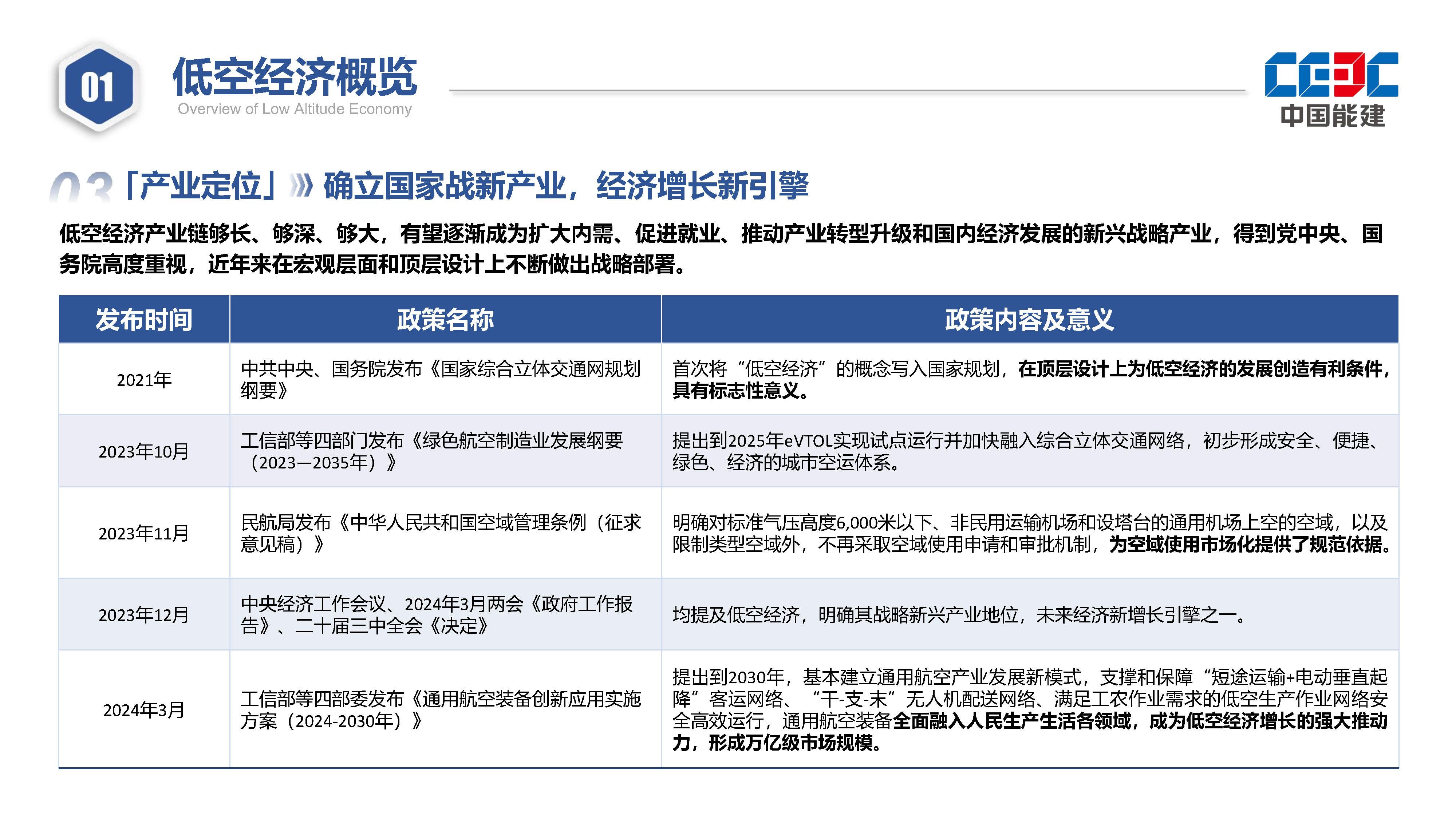 【投资视角】启示2025：中国航空发动机行业投融资及兼并重组分析（附投融资汇总和兼并重组等）