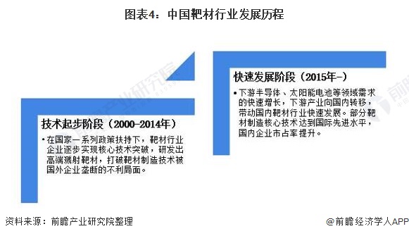 2025年中国靶材行业贸易分析：中国靶材出口规模已大于进口，但在高端市场上仍需提升竞争力