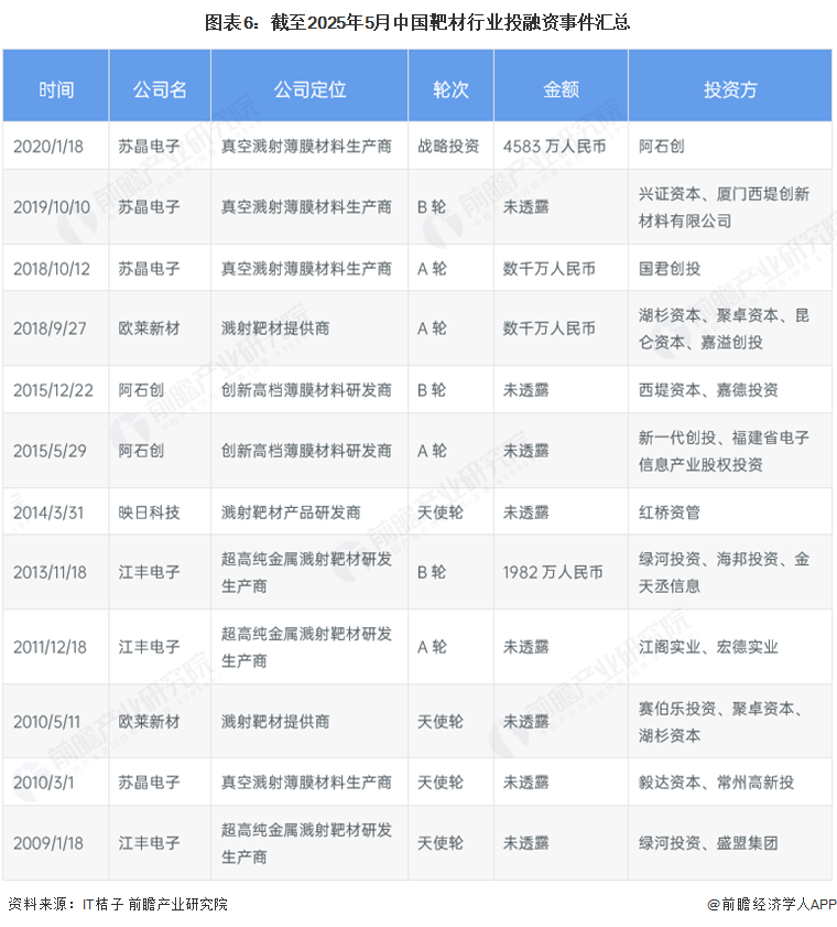 2025年中国靶材行业贸易分析：中国靶材出口规模已大于进口，但在高端市场上仍需提升竞争力