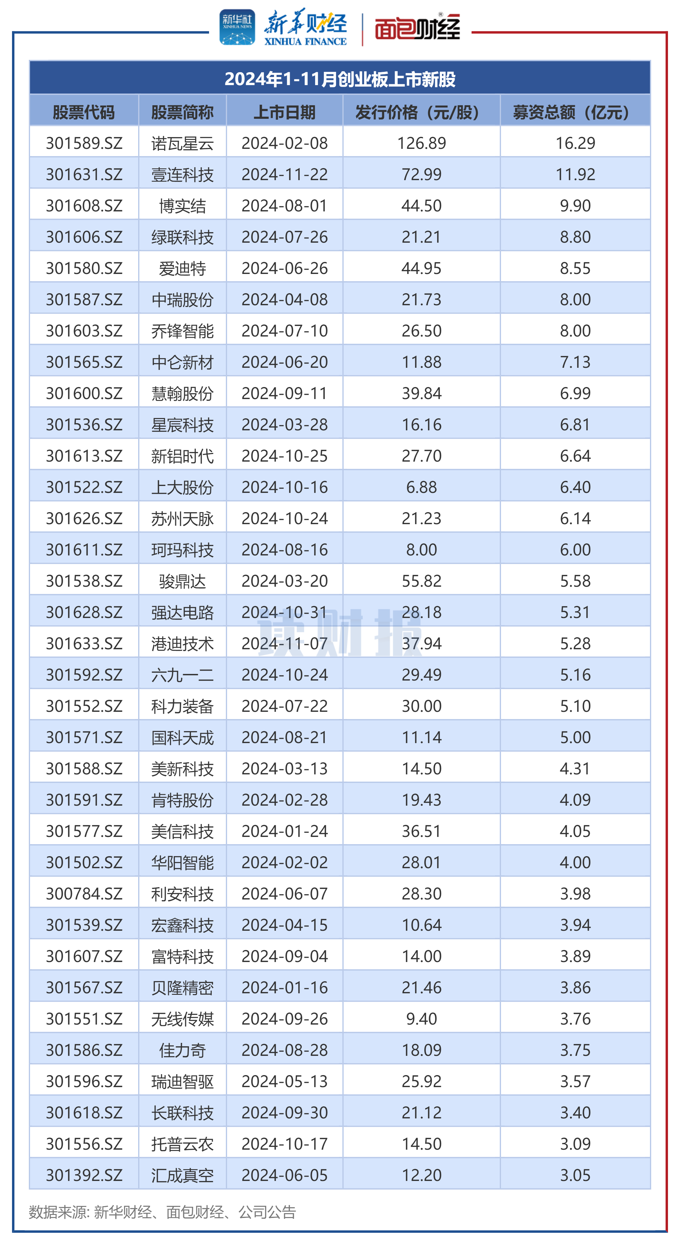 优优绿能（301590）新股概览，5月26日开始网上申购