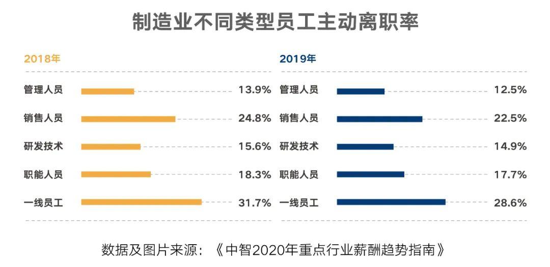 机械设备行业周报：制造业投资有所回落，把握自下而上机会