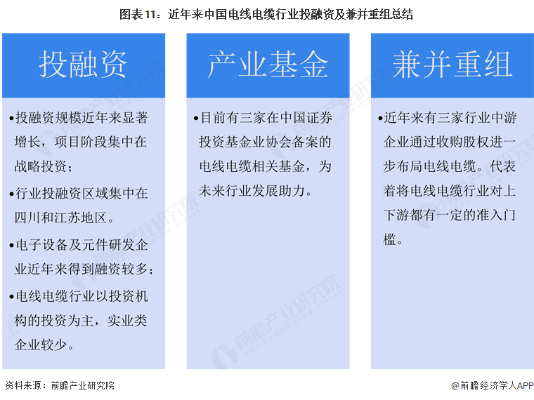 【投资视角】启示2025：中国运动服行业投融资及兼并重组分析（附投融资事件、产业基金和兼并重组等）