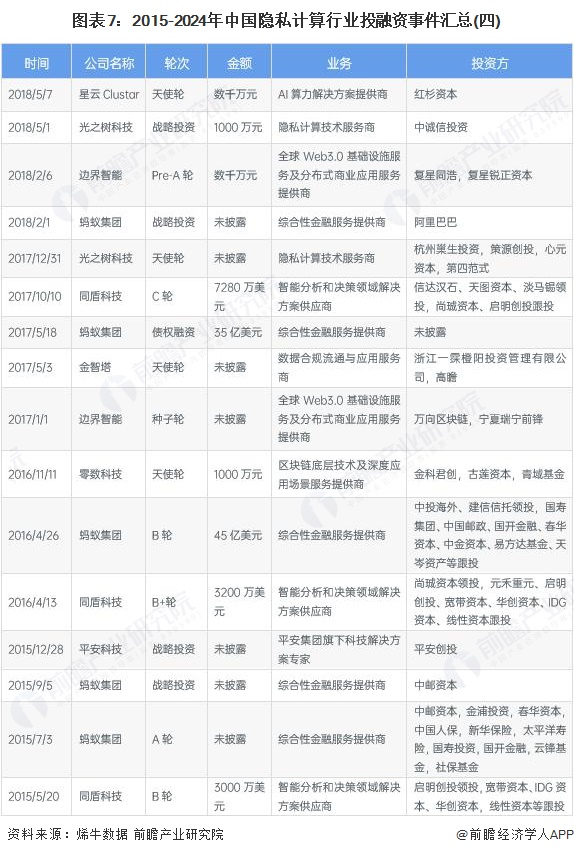 【投资视角】启示2025：中国运动服行业投融资及兼并重组分析（附投融资事件、产业基金和兼并重组等）