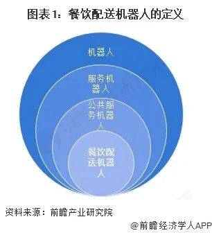 2025年中国餐饮配送机器人行业销售市场分析：市场需求强劲，供应厂商之间售价差距不大