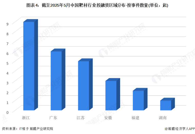 【投资视角】启示2025：中国运动服行业投融资及兼并重组分析（附投融资事件、产业基金和兼并重组等）
