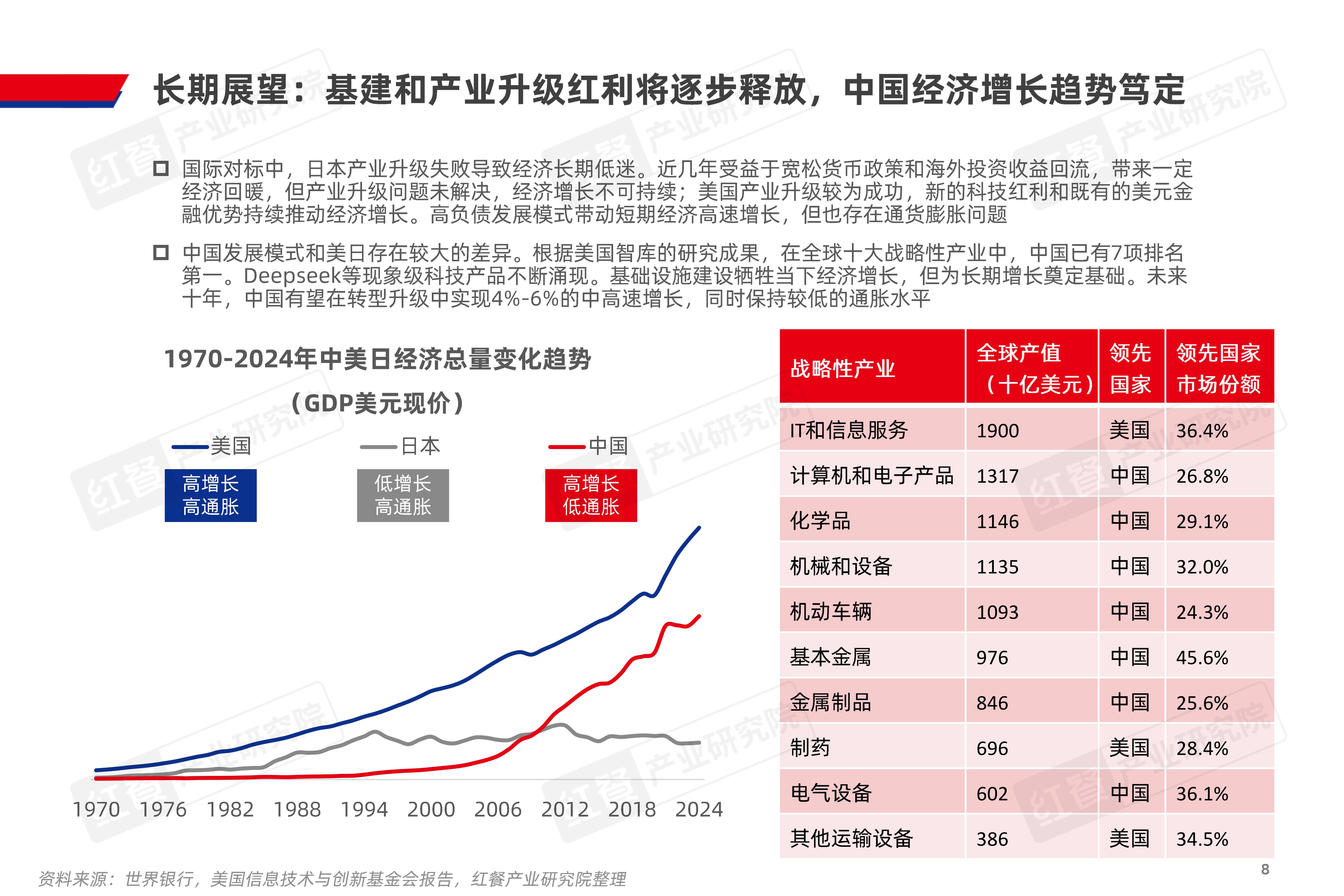 预见2025：《2025年中国奶酪行业全景图谱》（附市场现状、竞争格局和发展趋势等）