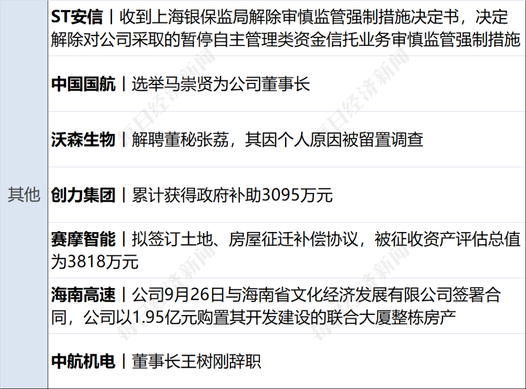 中信证券：研究报告严格遵守各项监管要求，按照独立、客观、公平、审慎的原则制作发布