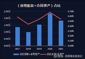 奥特维：条例实施为应收账款收回提供更强执行机制和法律保障
