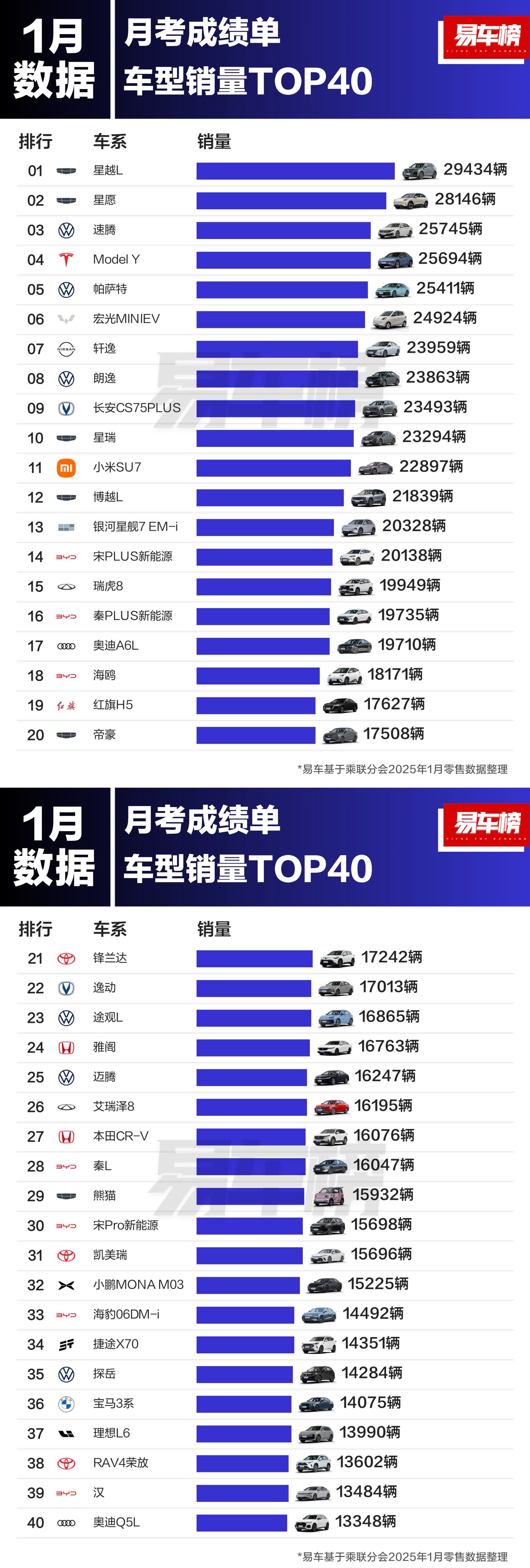 汽车行业5月数据点评：国内市场表现活跃，插混汽车出口快速增长