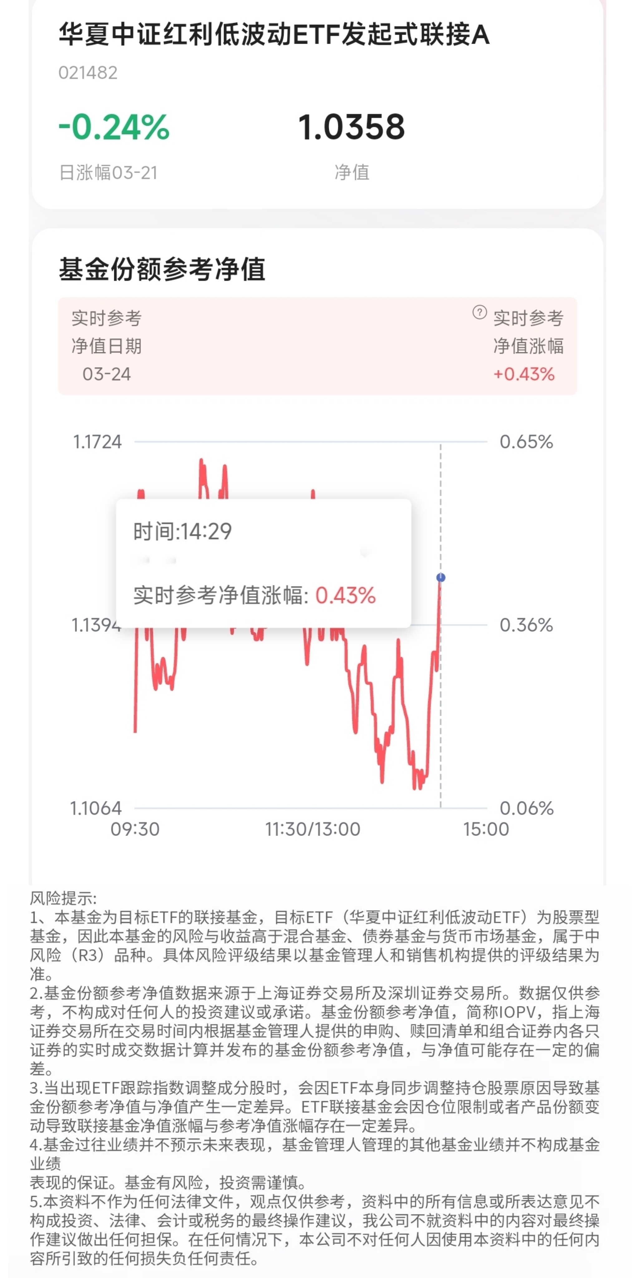 南方基金旗下红利低波50ETF（515450）突破100亿元