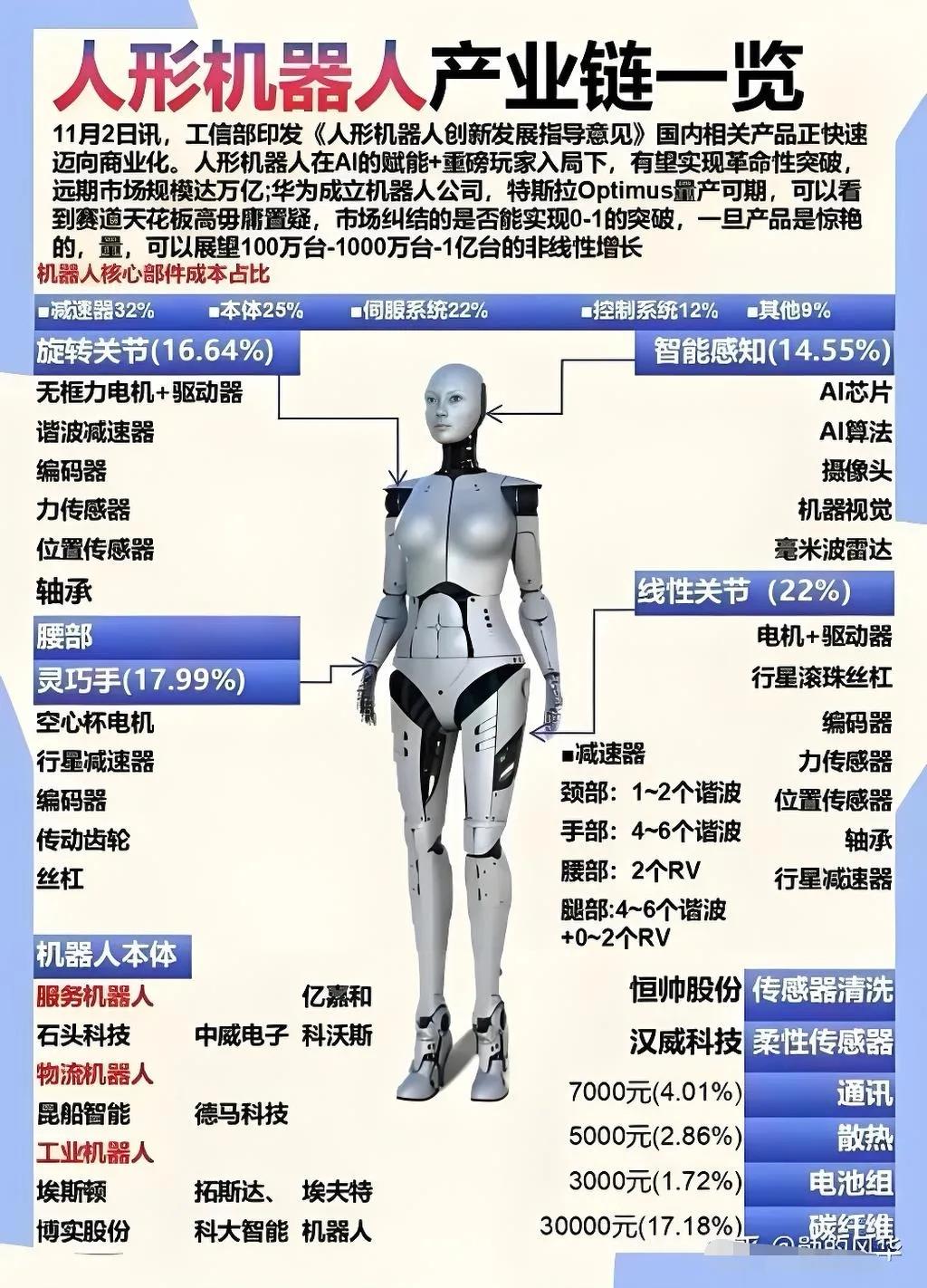机器人行业研究：垂直领域具身智能机器人的野望