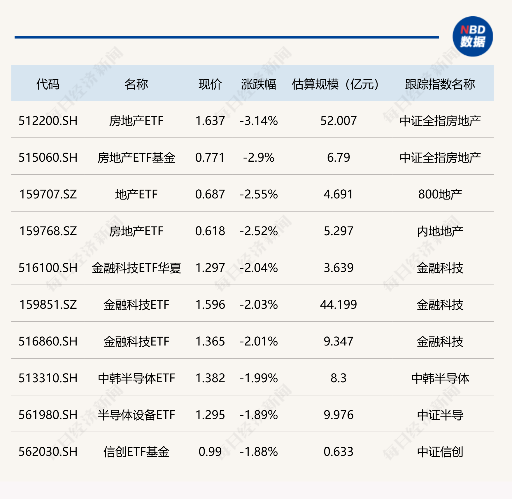制造业PMI连续两个月回升；信用债ETF总规模突破2100亿元 | 金融早参