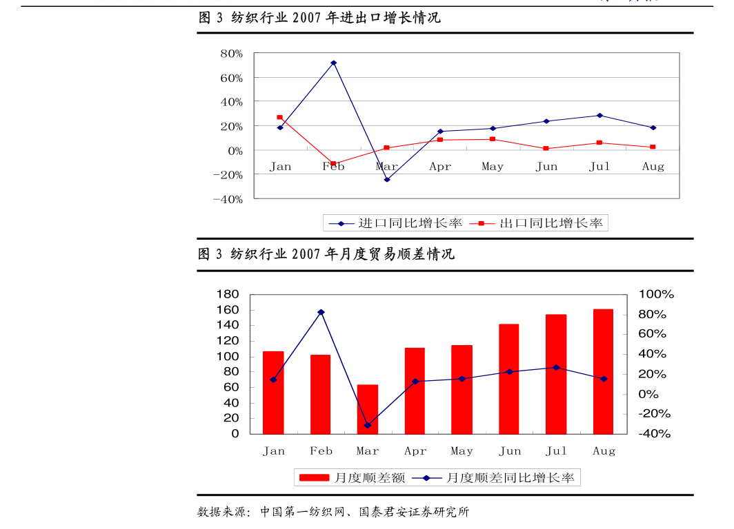 公用事业及环保产业行业研究:5月全社会用电增长4.4%,二产用电增速2.1%