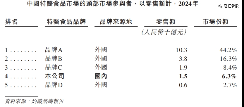 涨停雷达：农批市场+特医食品+脑机接口（已澄清）+国企改革 浙江东日触及涨停