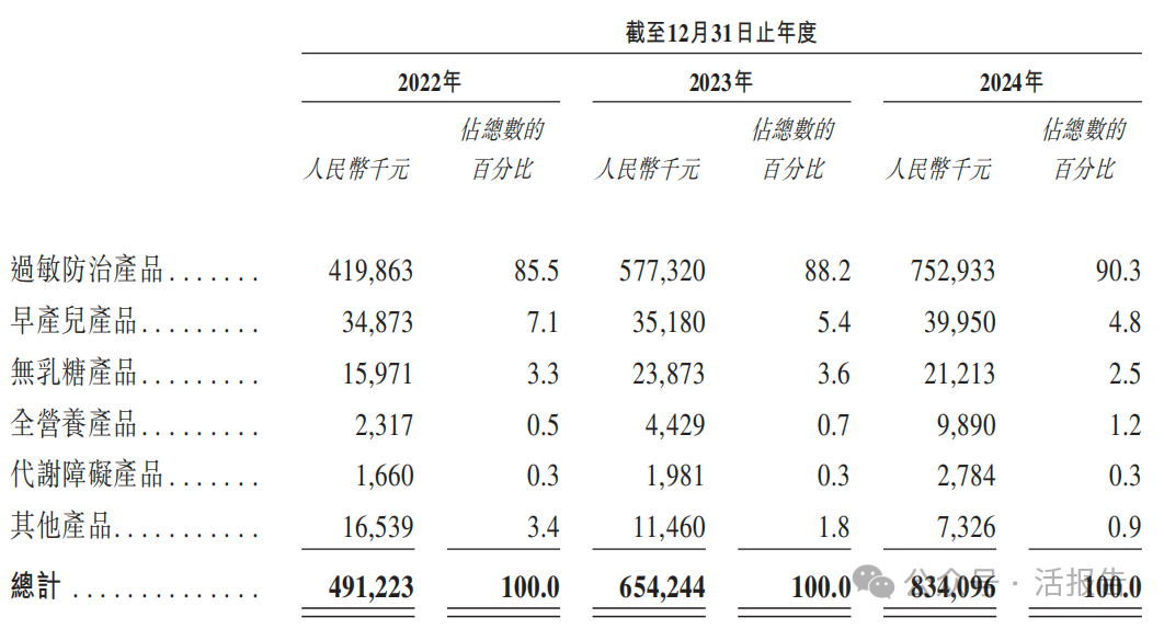 涨停雷达：农批市场+特医食品+脑机接口（已澄清）+国企改革 浙江东日触及涨停