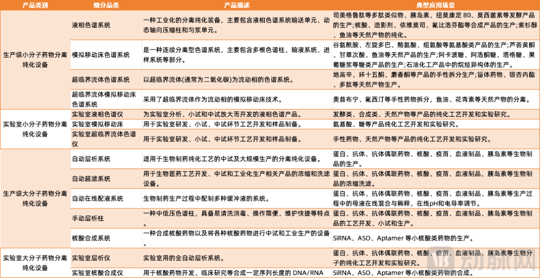 汉邦科技：突破色谱线性放大等分离纯化技术难题