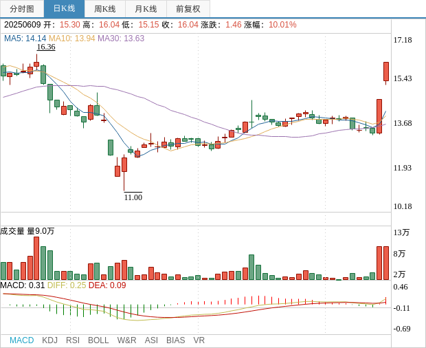 华光新材：公司产品未应用于固态电池