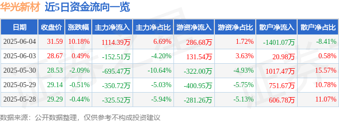 华光新材：公司产品未应用于固态电池