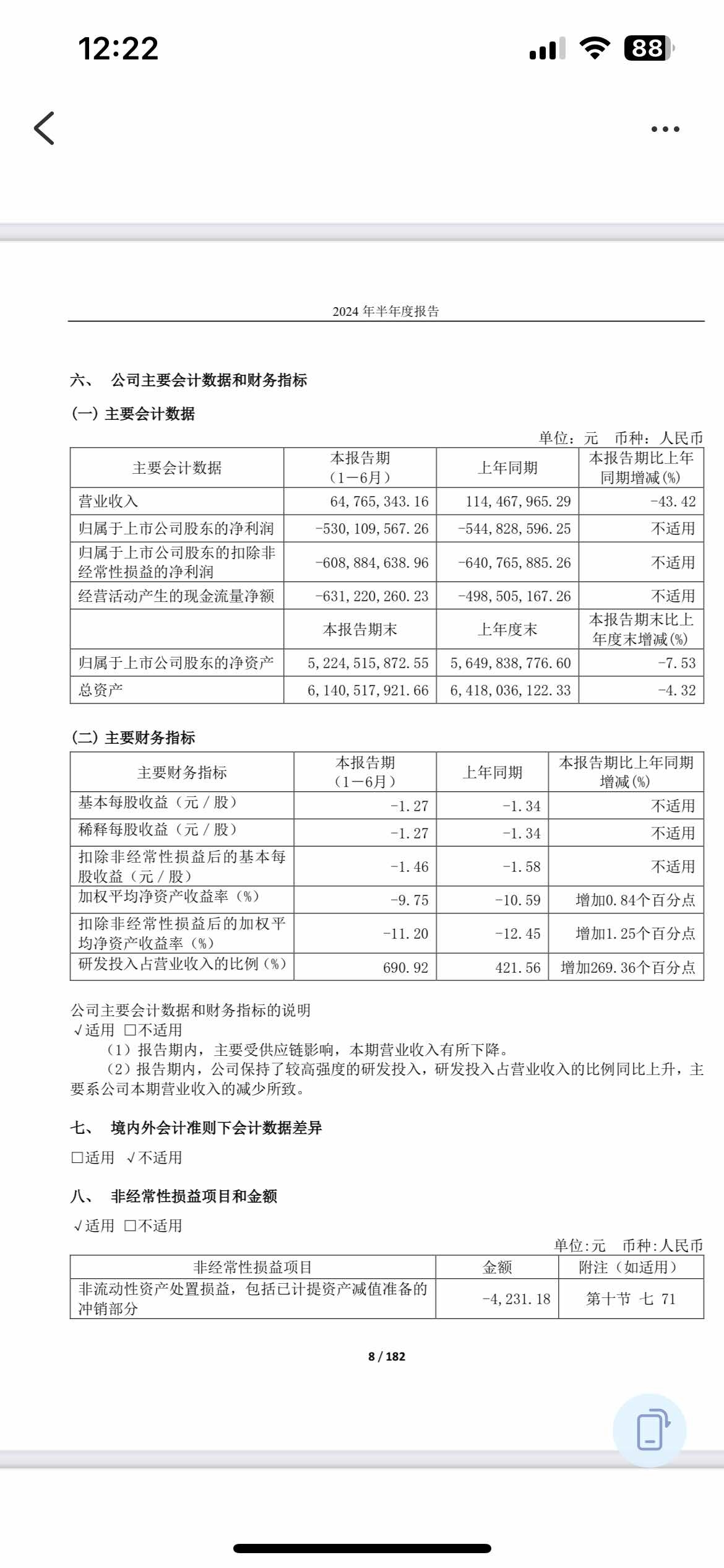 寒武纪：公司2024年度资产减值计提具体情况请见公司《2024年年度报告》第十节“财务报告”之“七、合并财务报表项目注释”之“72、资产减值损失”