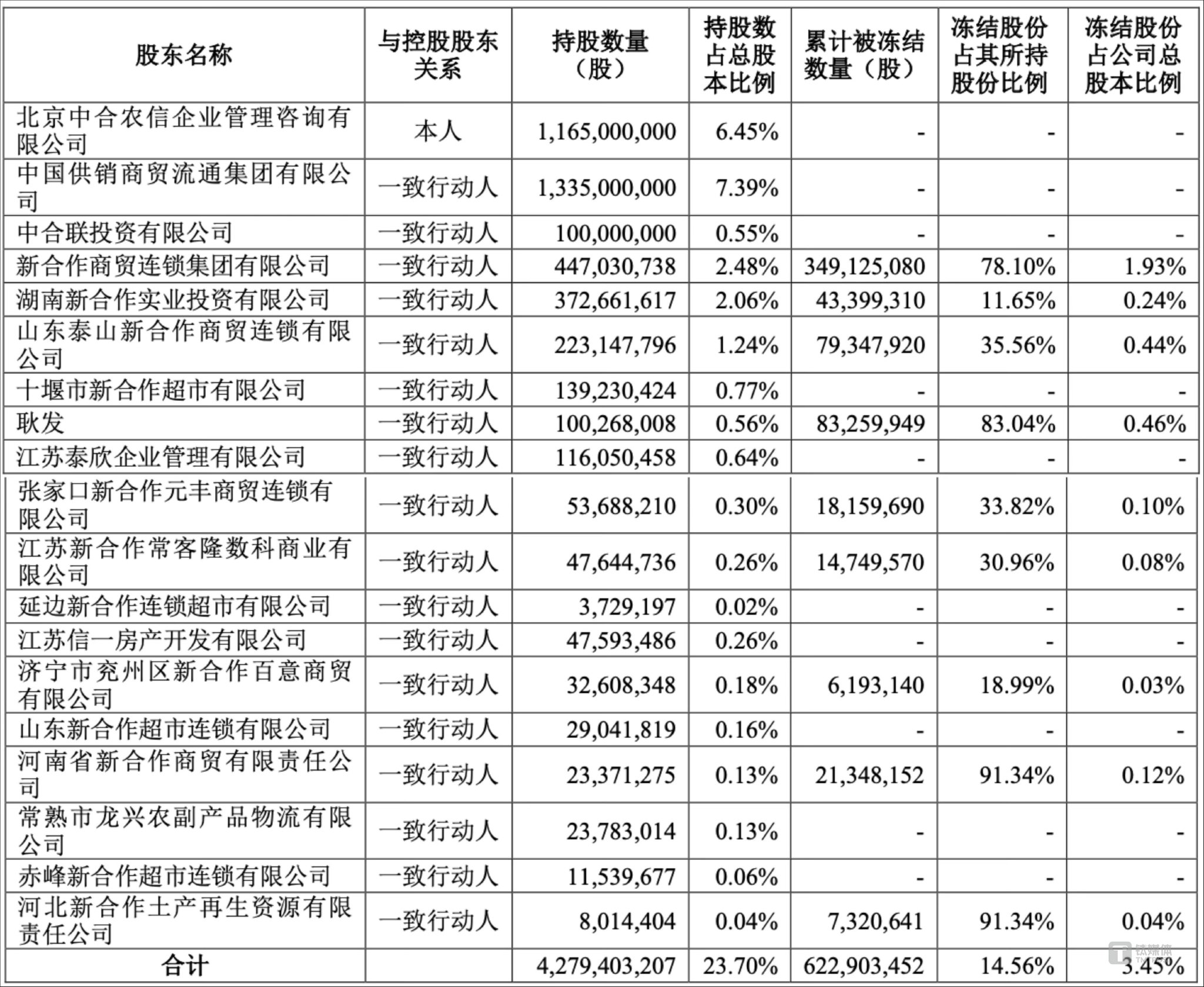 寒武纪：公司2024年度资产减值计提具体情况请见公司《2024年年度报告》第十节“财务报告”之“七、合并财务报表项目注释”之“72、资产减值损失”