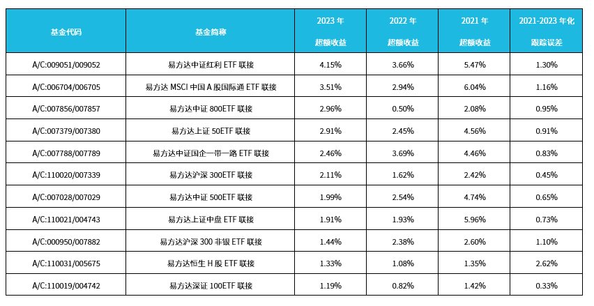 赛恩斯：易方达基金投资者于6月24日调研我司