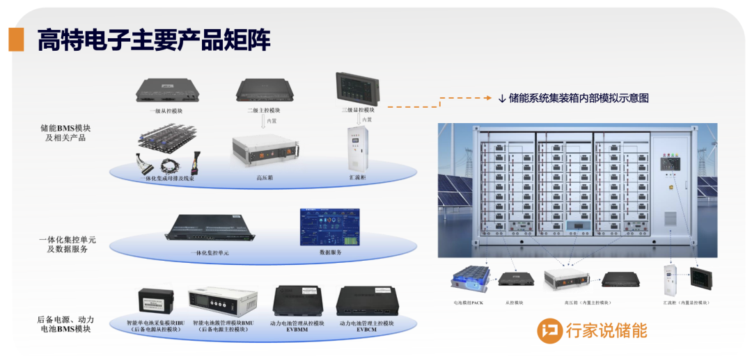 又一国资控股储能企业成立！前五月储能相关企业注册涨超20%