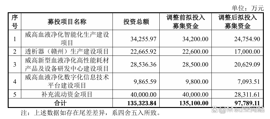威高血净：印尼人口众多，血液净化行业发展前景广阔，符合公司海外布局发展战略