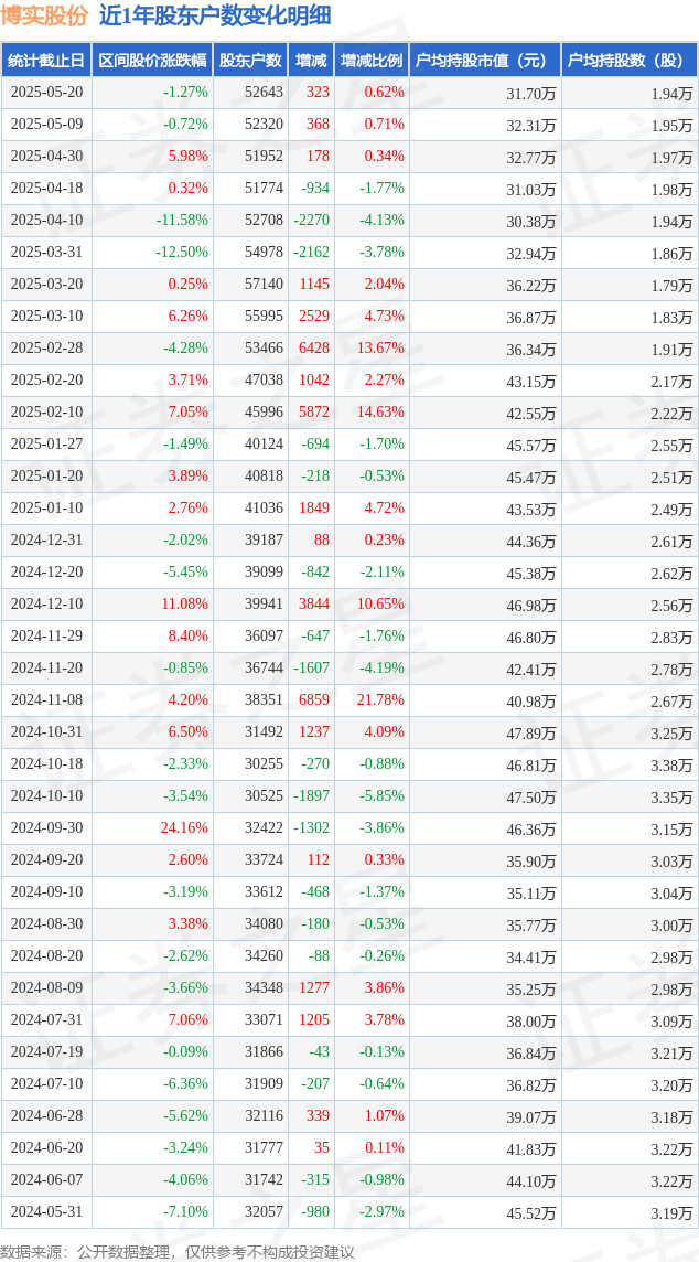 一家三口举牌高澜股份！持股比例达5.6655%