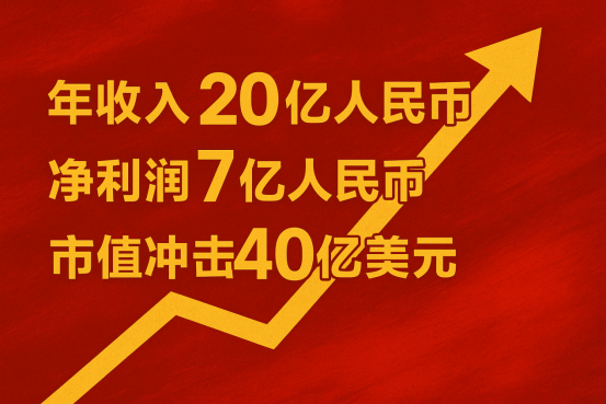 宽德投资冯鑫：投身AI时代，不做伟大时代的旁观者