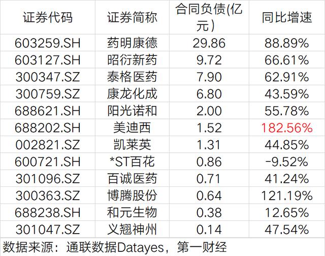 美迪西：6月27日接受机构调研，国海富兰克林基金、宁银理财等多家机构参与