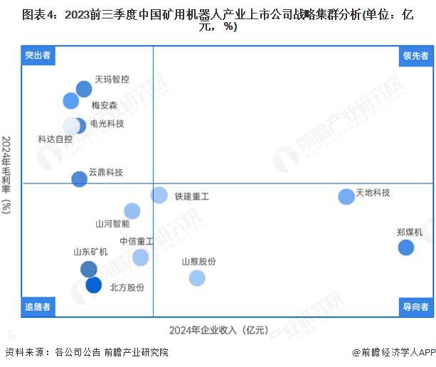 【行业深度】洞察2025：中国无人驾驶物流车行业竞争格局及市场份额（附市场集中度、企业竞争力评价等）