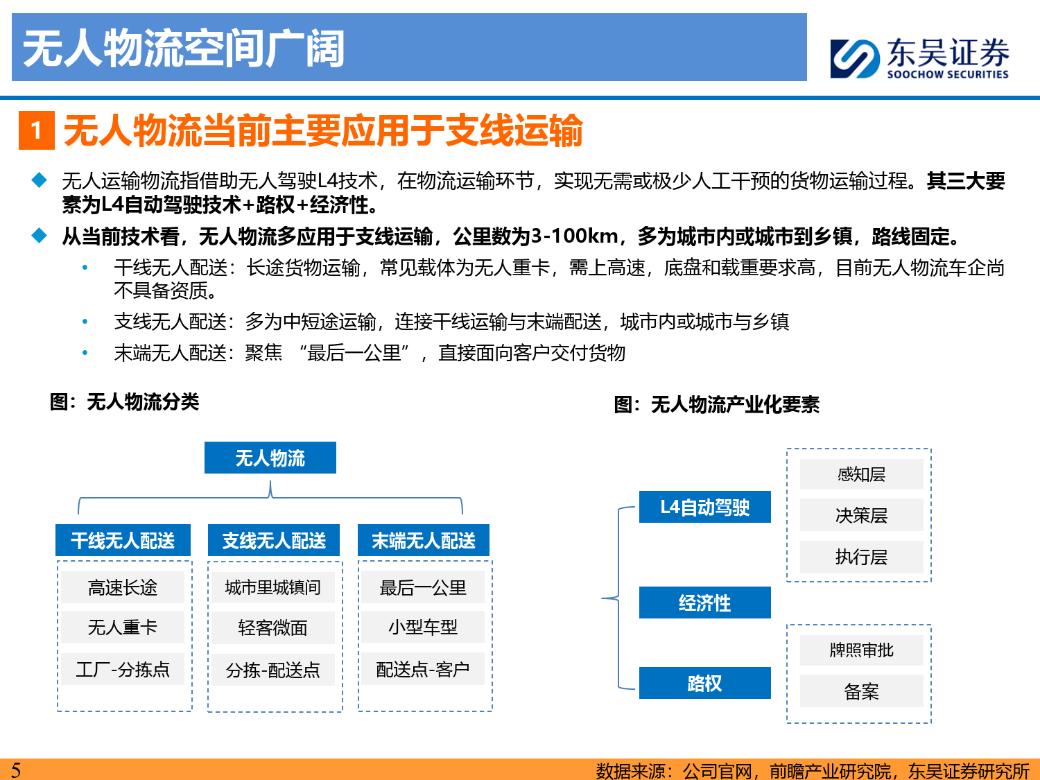 【行业深度】洞察2025：中国无人驾驶物流车行业竞争格局及市场份额（附市场集中度、企业竞争力评价等）