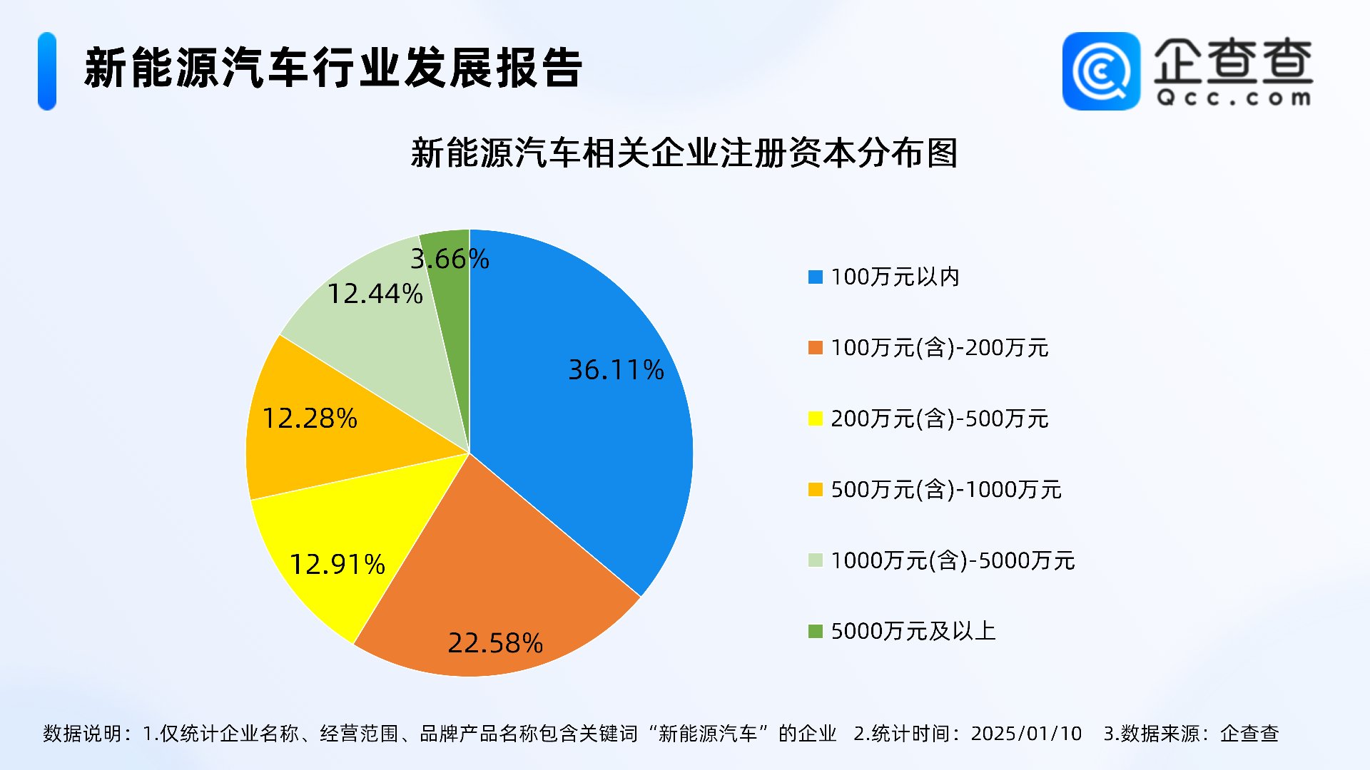 2025年电力行业中期策略:火电盈利有提升空间,新能源预期逐渐明朗