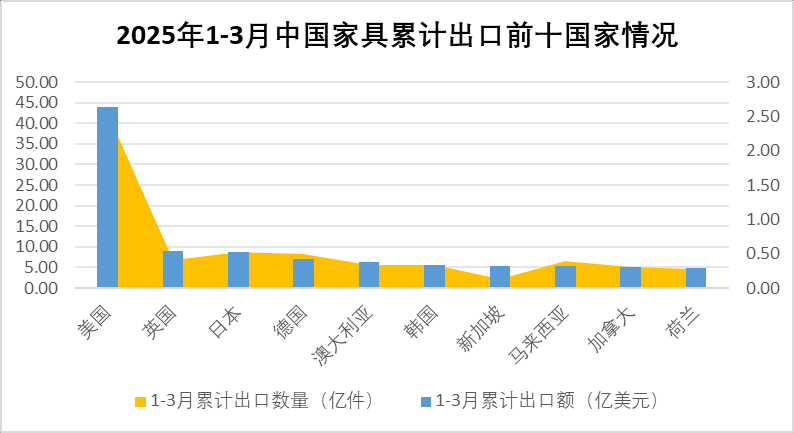 诺泰生物：预计2025年半年度盈利3.00亿至3.30亿 净利润同比增长32.06%至45.27%