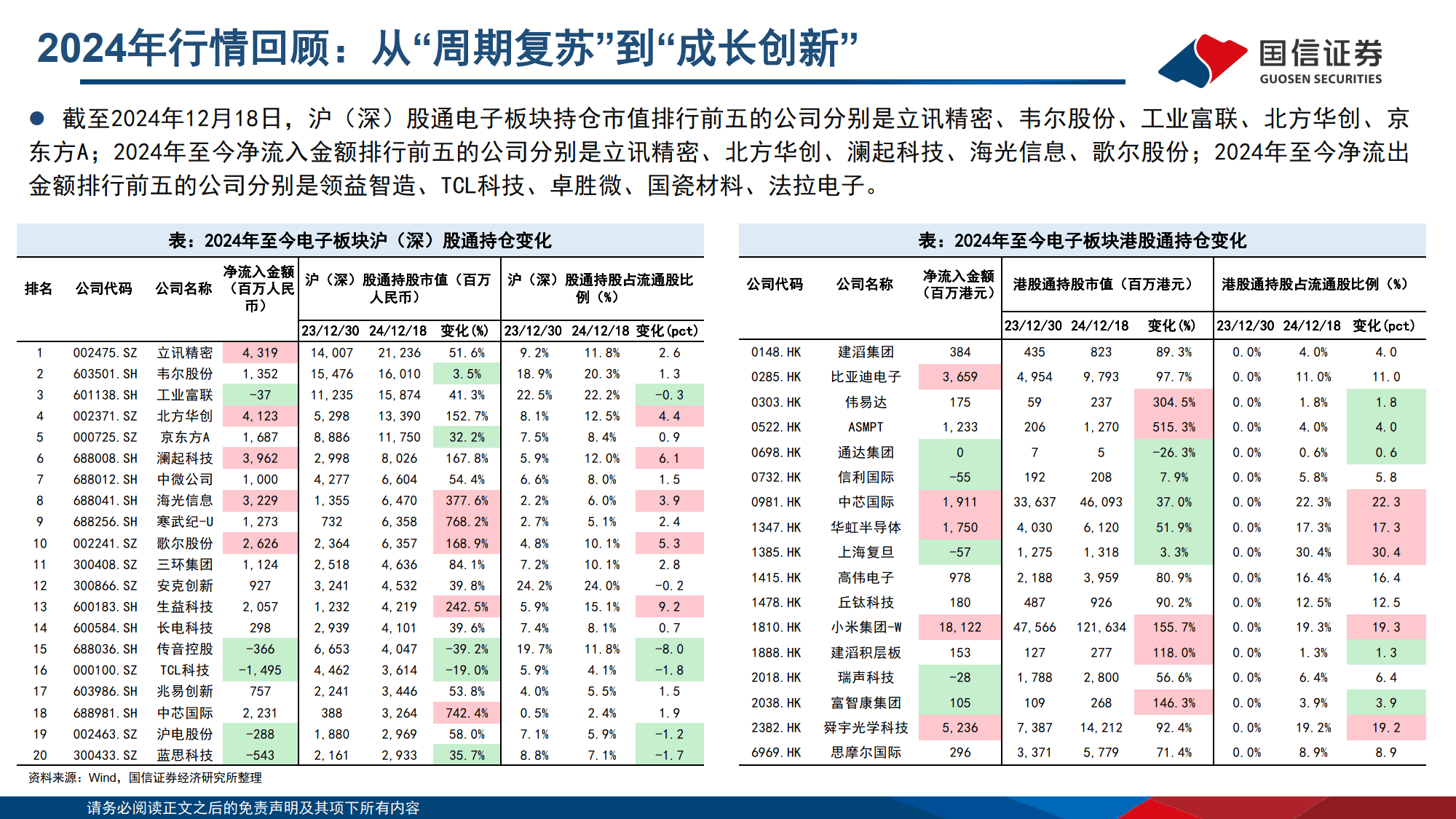 25年电子行业中期策略:需求分化,紧抓AI与国产化