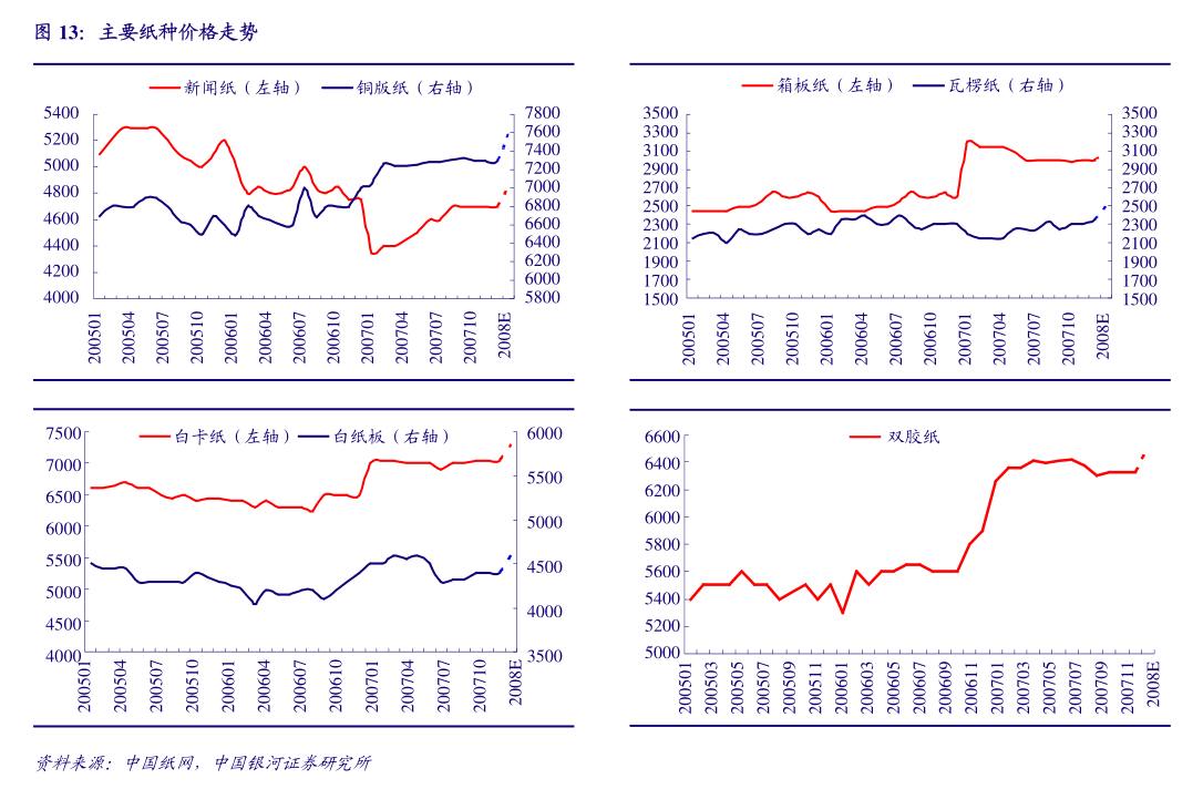机械设备行业跟踪周报：推荐基本面困境反转&固态电池催化的锂电设备板块