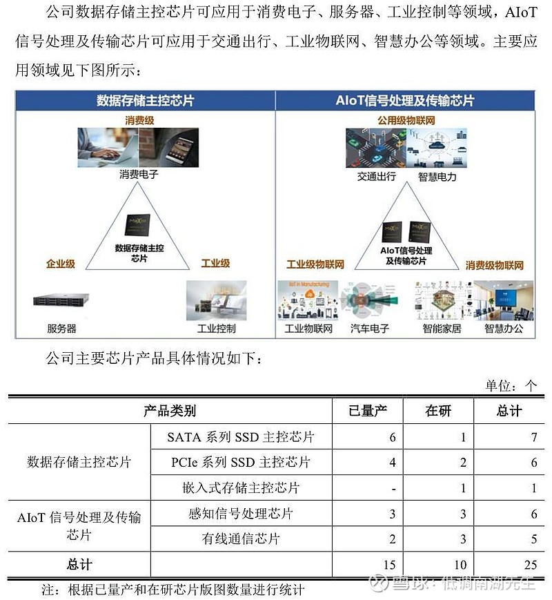 联芸科技：截至2025年6月30日股东人数为16903